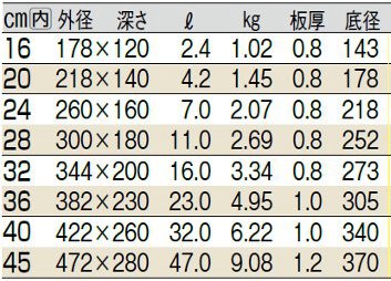 サイズ表